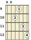 Diagram of a C 7th guitar chord at the 9 fret