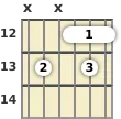 Diagram of a C 7th guitar barre chord at the 12 fret (third inversion)