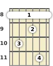 Diagram of a C 7th guitar barre chord at the 8 fret