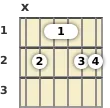 Diagram of a C 9th sus4 guitar barre chord at the 1 fret (fifth inversion)