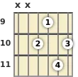 Diagram of a C 9th guitar chord at the 9 fret