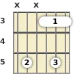 Diagram of a C 9th guitar barre chord at the 3 fret (fourth inversion)