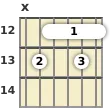 Diagram of a C 9th guitar barre chord at the 12 fret (third inversion)