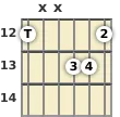 Diagram of a C augmented guitar chord at the 12 fret (first inversion)