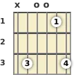 Diagram of a C suspended 2 guitar chord at the open position