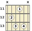 Diagram of a C diminished 7th guitar chord at the 11 fret (third inversion)