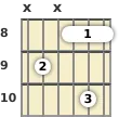 Diagram of a C diminished 7th guitar barre chord at the 8 fret (second inversion)