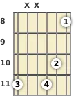 Diagram of a C diminished 7th guitar barre chord at the 8 fret (first inversion)