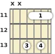 Diagram of a C diminished guitar barre chord at the 11 fret (first inversion)