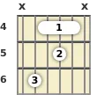 Diagram of a C diminished guitar barre chord at the 4 fret (first inversion)