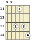 Diagrama de un acorde de guitarra de Do disminuido en el el undécimo traste (primera inversión)