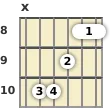 Diagrama de um acorde barre Dó maior para violão no a oitava casa (segunda inversão)