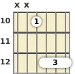 Diagram of a C major 7th guitar barre chord at the 10 fret
