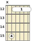 Diagrama de um acorde barre Dó maior com 9ª para violão no a décima segunda casa