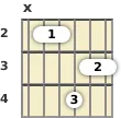 Diagram of a C major 9th guitar barre chord at the 2 fret (third inversion)