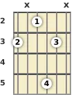 Diagram of a C added 9th guitar chord at the 2 fret (second inversion)