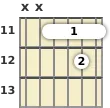 Diagram of a C added 9th guitar barre chord at the 11 fret (fourth inversion)