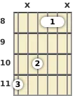 Diagrama de un acorde de guitarra de Do menor en el el octavo traste (primera inversión)