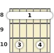 Diagrama de um acorde barre Dó menor com 13ª para violão no a oitava casa