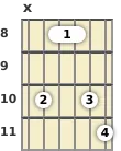 Diagram of a C minor 13th guitar barre chord at the 8 fret (second inversion)