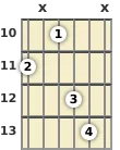 Diagrama de un acorde de guitarra de Do menor en el el décimo traste (primera inversión)