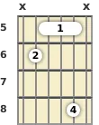 Diagrama de un acorde de barra de guitarra de Do menor en el el quinto traste (primera inversión)