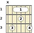 Diagram of a C minor 6th guitar barre chord at the 1 fret