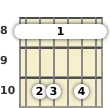 Diagram of a C minor 6th guitar barre chord at the 8 fret