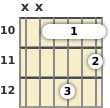 Diagram of a C minor 6th guitar barre chord at the 10 fret