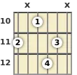 Diagram of a C minor 7th guitar chord at the 10 fret (first inversion)