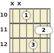 Diagram of a C minor 7th guitar barre chord at the 10 fret