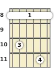 Diagram of a C minor 7th guitar barre chord at the 8 fret