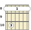 Diagram of a C minor 7th guitar barre chord at the 8 fret