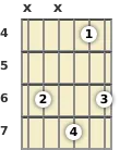 Diagrama de um acorde Dó menor com 9ª para violão no a quarta casa (primeira inversão)