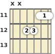 Diagrama de um acorde Dó menor com 9ª para violão no a décima primeira casa (quarta inversão)