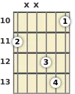 Diagram of a C minor (add9) guitar chord at the 10 fret (first inversion)