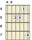 Diagram of a C minor, major 7th guitar chord at the 4 fret (second inversion)