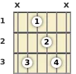 Diagram of a C minor 6th (add9) guitar chord at the 1 fret