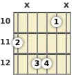 Diagram of a C minor 6th (add9) guitar chord at the 10 fret (first inversion)