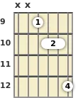 Diagram of a C minor 6th (add9) guitar barre chord at the 9 fret (fifth inversion)