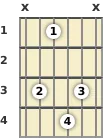 Diagram of a C minor 9th, major 7th guitar chord at the 1 fret