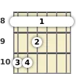 Diagram of a C minor 9th, major 7th guitar barre chord at the 8 fret (fourth inversion)