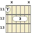 Diagram of a C minor 9th, major 7th guitar barre chord at the 11 fret (first inversion)