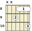 Diagram of a C minor 9th, major 7th guitar barre chord at the 8 fret (third inversion)