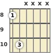 Diagram of a C power chord at the 8 fret