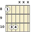 Diagram of a C power chord at the 8 fret