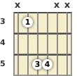 Diagram of a C power chord at the 3 fret