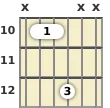 Diagram of a C power chord at the 10 fret (first inversion)