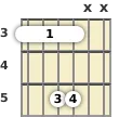 Diagram of a C power chord at the 3 fret (first inversion)