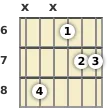 Diagram of a C# 11th guitar chord at the 6 fret (first inversion)